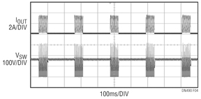 Output short-circuit event